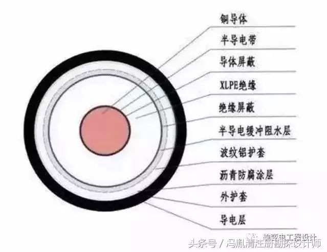 高压单芯电缆线路护层过电压保护原理及接地系统处理