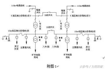 双电源供电和双回路供电，不要互相混淆