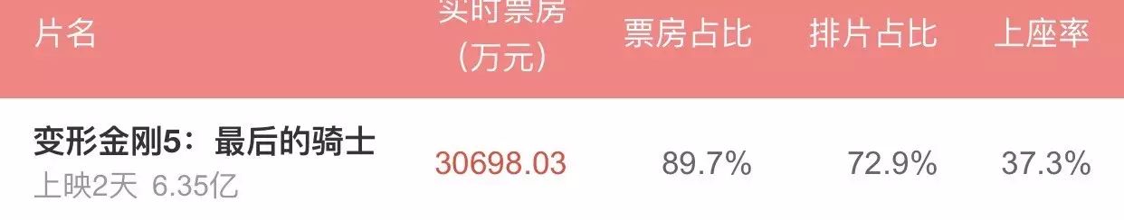 我之前本来是不打算去看的
