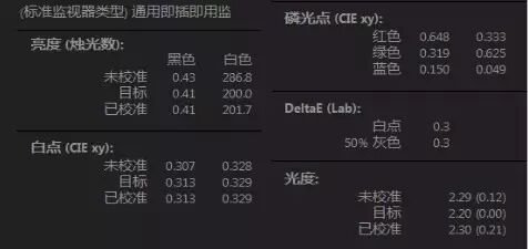 显示器 颜色 不正常