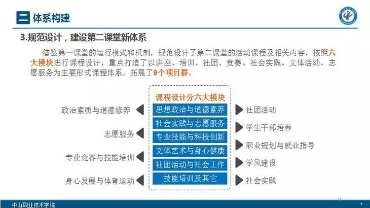 中山职业技术学校贴吧_中山职业学校技术学院官网_中山职业技术学校