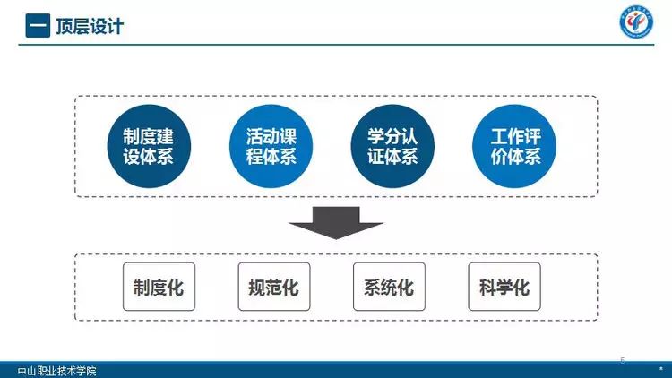 中山職業技術學校貼吧_中山職業技術學校_中山職業學校技術學院官網