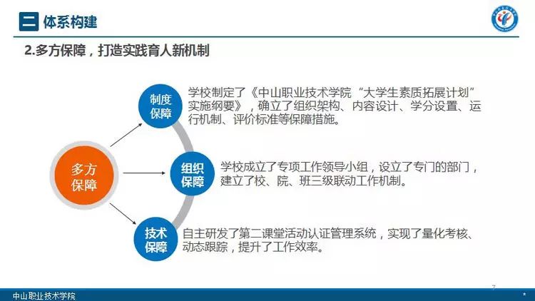 中山職業學校技術學院官網_中山職業技術學校_中山職業技術學校貼吧