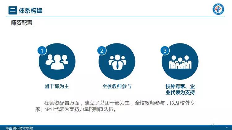 中山職業技術學校_中山職業學校技術學院官網_中山職業技術學校貼吧