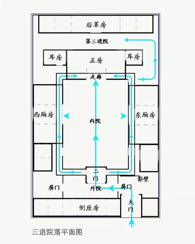 讲究风水的四合院非常全面的四合院图文对照介绍