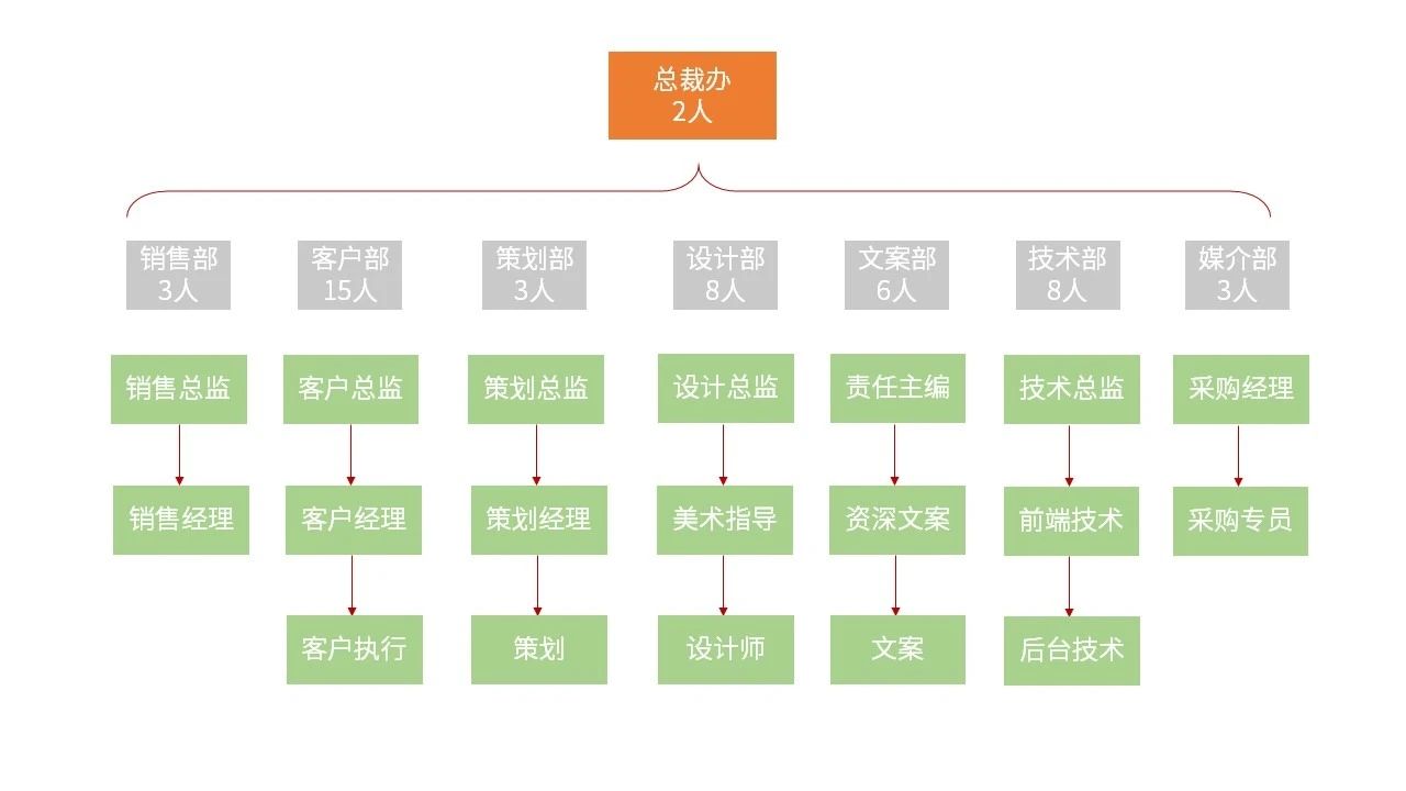 唐玺