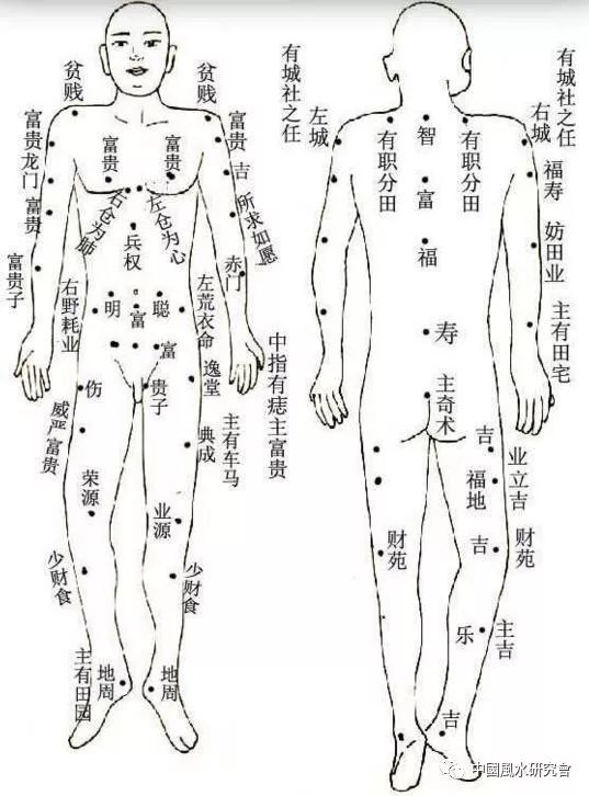 隔衣观痣面痣与身痣对应诀