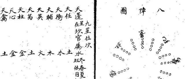 神授遁甲天书（扫描版）珍藏