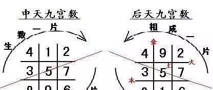 中天八卦（失传找回）
