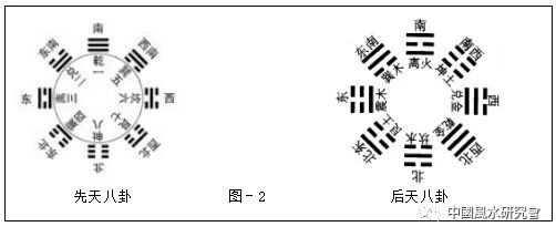 六爻（基础和进阶）资料（2023修正）