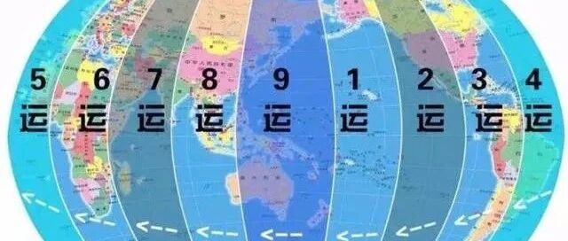三元九运之“九紫离火”运！