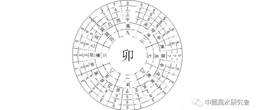 河洛阳宅堪舆（教材）