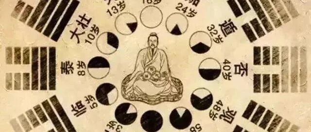 六十四卦速记口诀