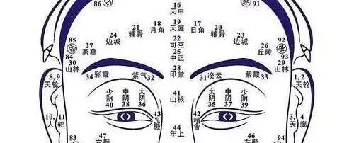 相人法、用人法、交友法