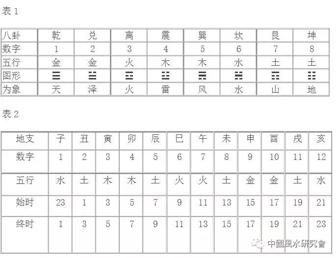 梅花易数起卦方法应期计算外应诀窍