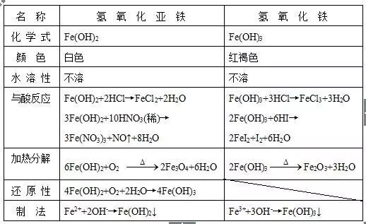 铁和水蒸气反应的化学方程式_铁与浓硝酸钝化反应方程式_铁与水蒸气反应现象