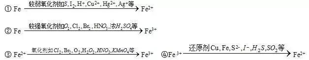 铁和水蒸气反应的化学方程式 3-2-3《铁的重要化合物》教学视频及知识点总结 高中化学必修一