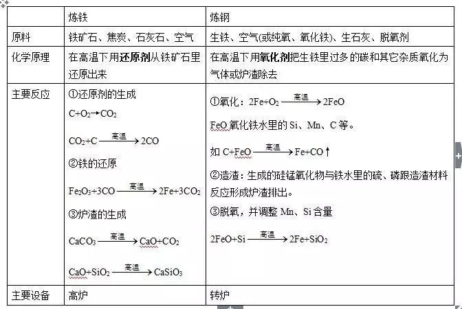 铁和水蒸气反应的化学方程式_铁与浓硝酸钝化反应方程式_铁与水蒸气反应现象