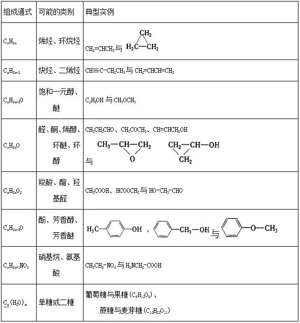 己烷有4种同分异构体_己烷有几种同分异构体_异构多智能体系统