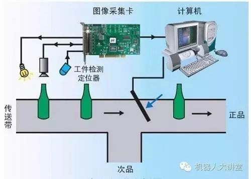 视觉机器人的视觉应用流程_机器视觉_视觉机器人工作原理