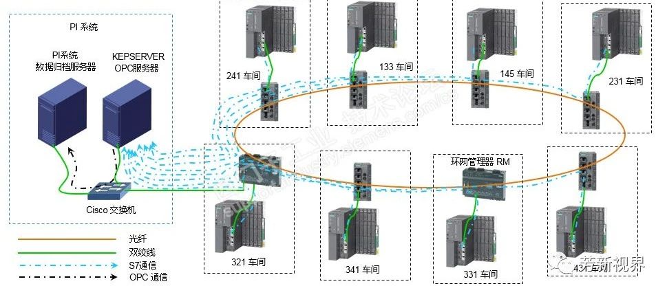 S7-400 PLC与Kepserver网络通讯下的诊断与分析