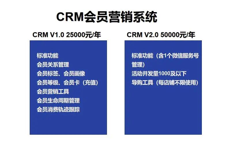 恒康科技小程序会员营销