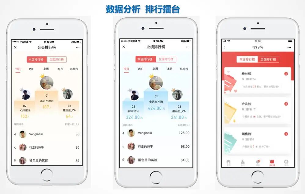 恒康科技小程序会员营销