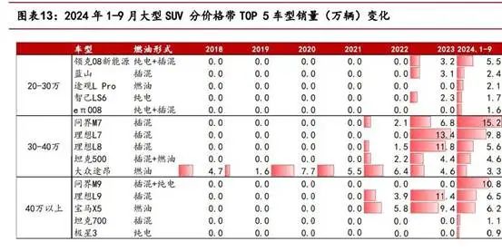 图片包含 表格

AI 生成的内容可能不正确。