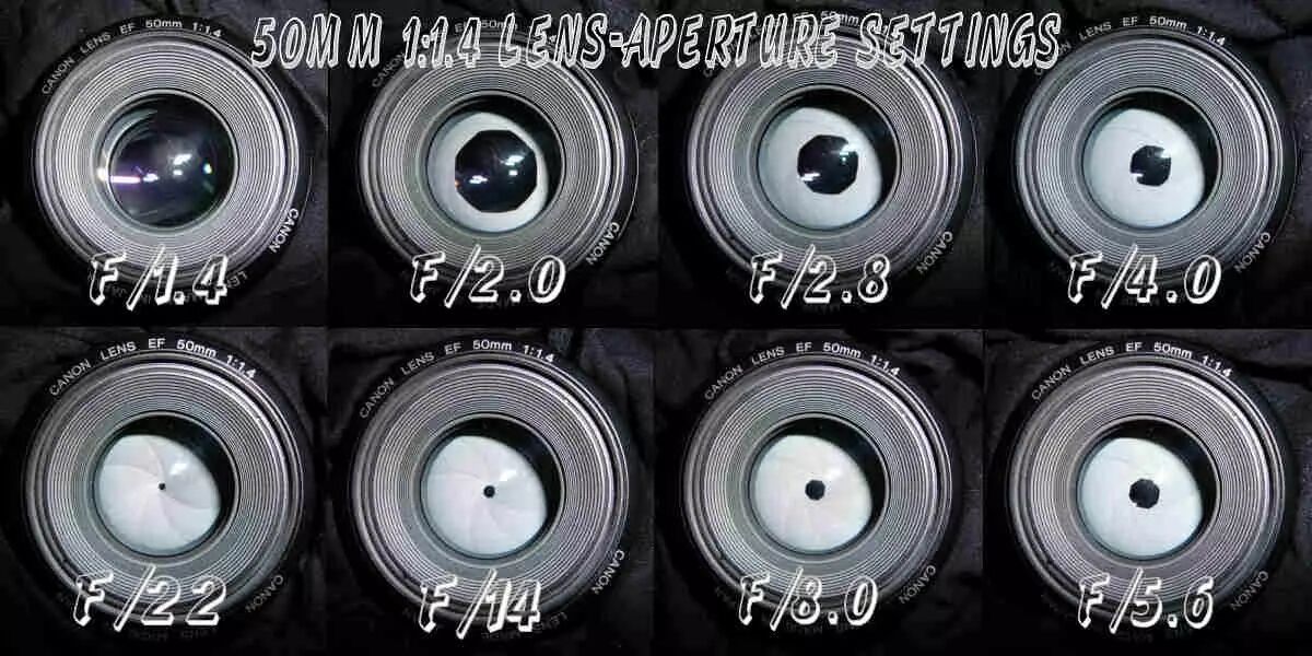 相机光圈和曝光数据_孔径符号_曝光=光圈*速度怎么理解