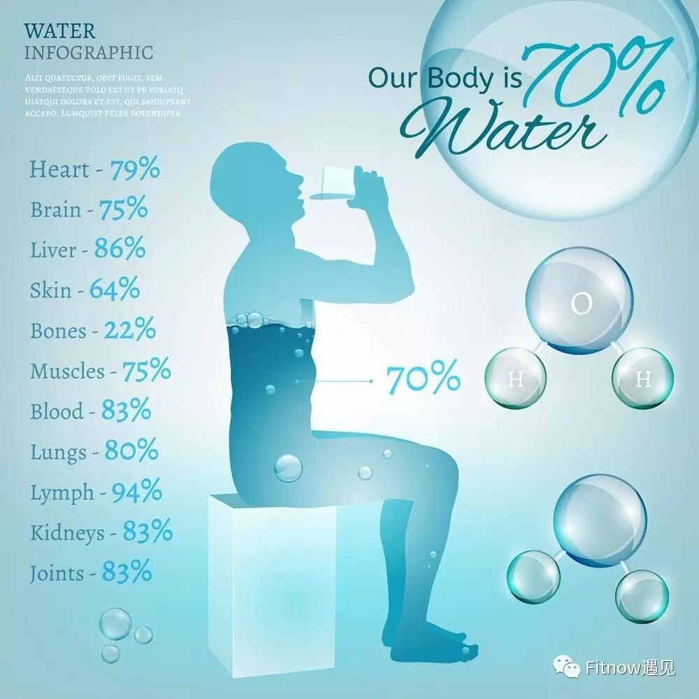 运动（前、中、后）如何补充水分