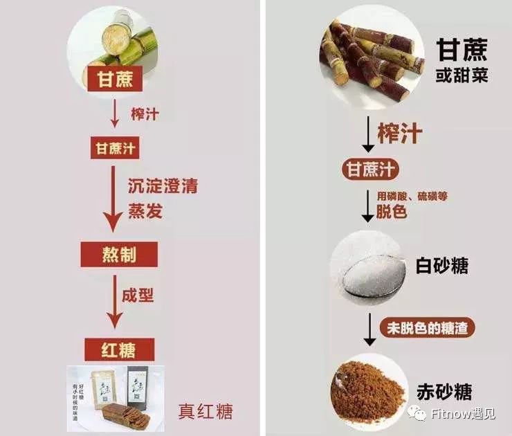 红糖和白糖只是颜色的区别么?