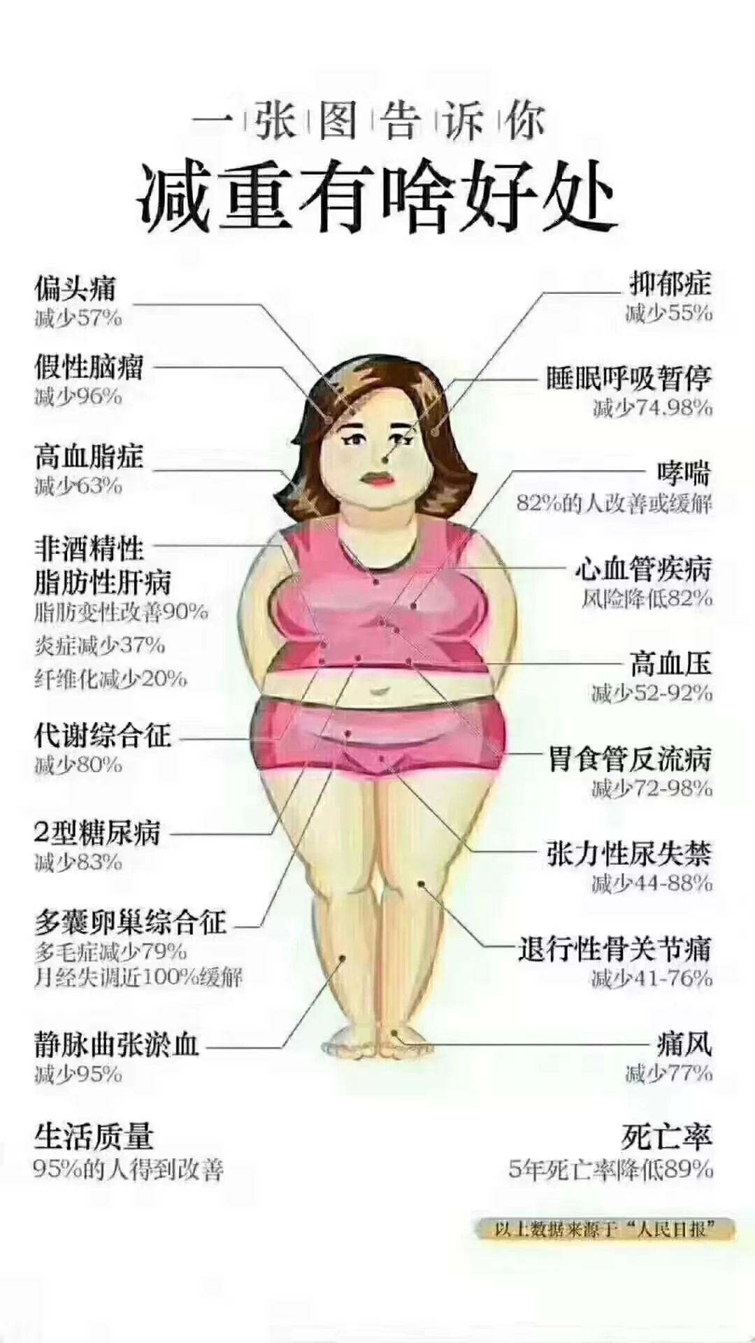 中国科学院院士"国家973减肥降脂计划首席科学家"揭秘