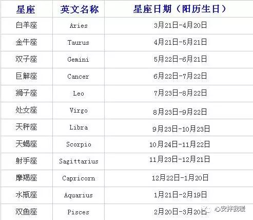 十二星座农历阳历日期对照表_阳历对应的星座_阳历和阴历星座表