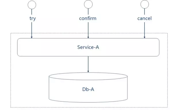 微服务分布式事务-TCC模式_微服务分布式事务-TCC模式