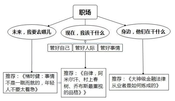 褚时健:事情不是一蹴而就的,年轻人不要太着急 | 职场(61) 褚时健:事情不是一蹴而就的,年轻人不要太着急 | 职场(61)