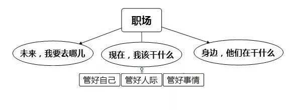 聪明人提出好问题,普通人等待好答案 | 职场(62) 聪明人提出好问题,普通人等待好答案 | 职场(62)