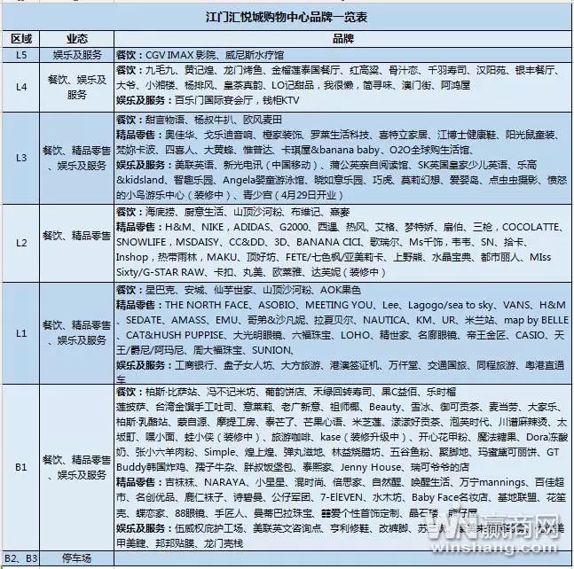 江门汇悦城品牌一览表