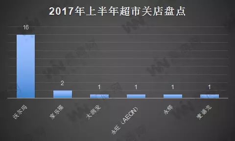 大连沃尔玛招聘_大连弘基书香园店沃尔玛营业时间_大连沃尔玛