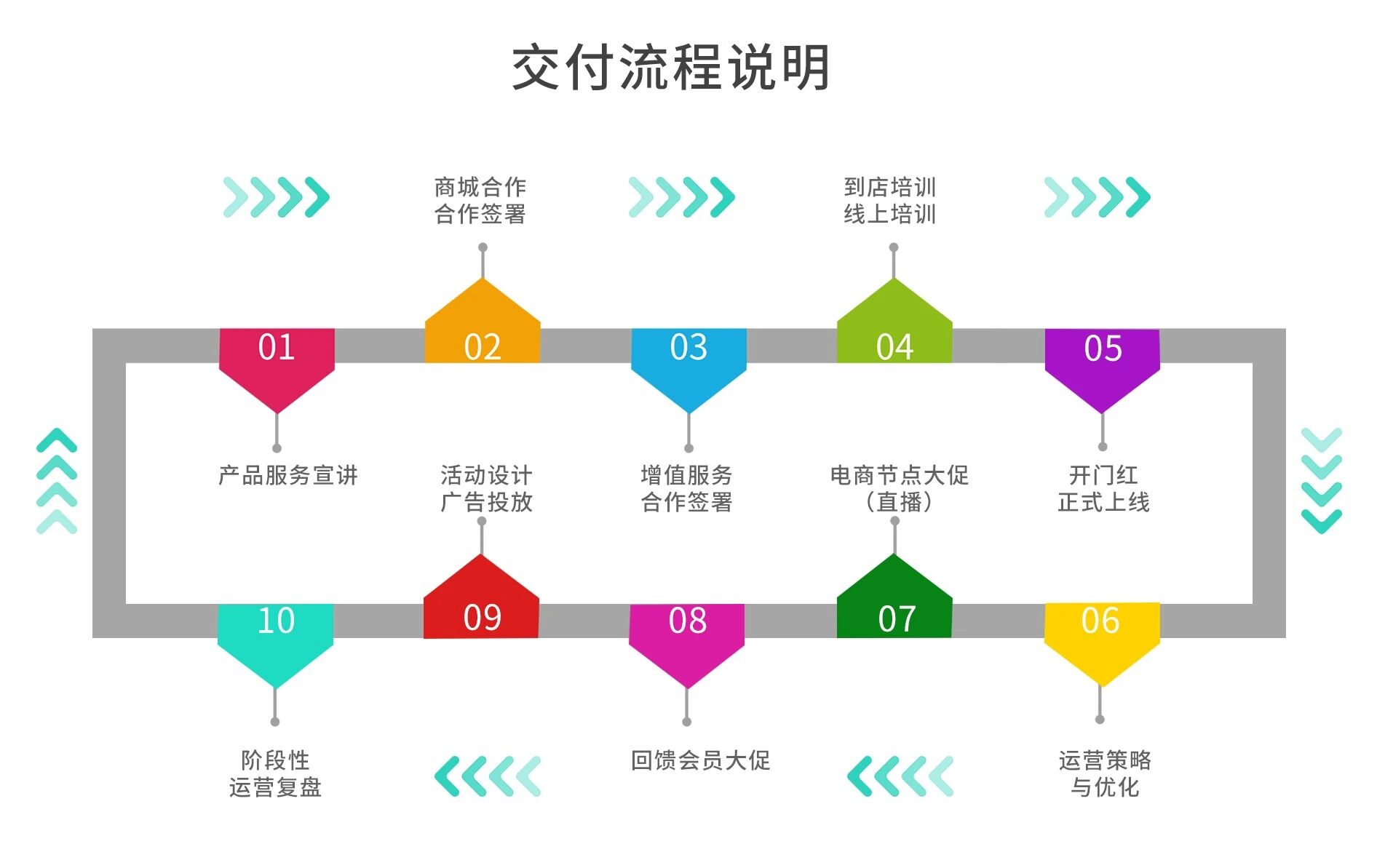 向蜜鸟酒旅行业小程序