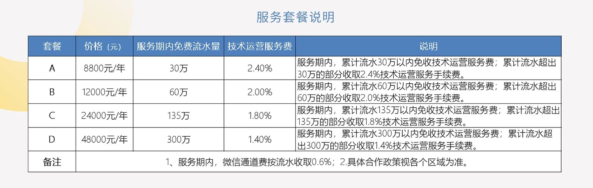 向蜜鸟酒旅行业小程序