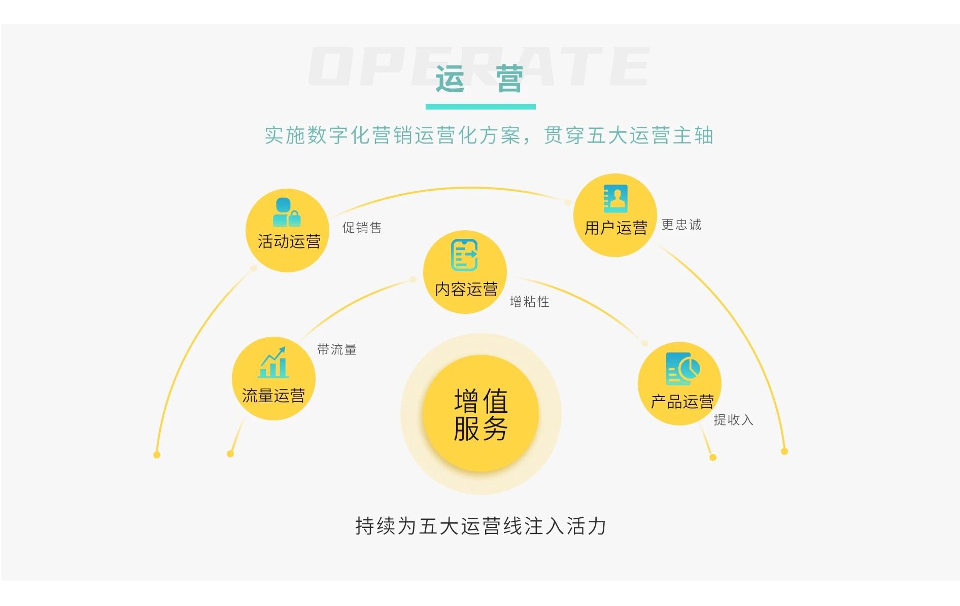 向蜜鸟酒旅行业小程序