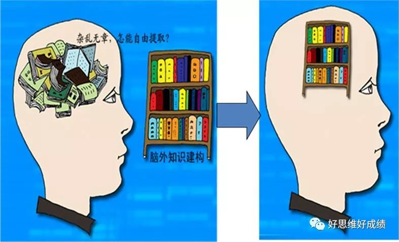 全脑高效记忆学习法是骗人的吗_巴洛克高效记忆音乐_全脑高效学习法李洪霞