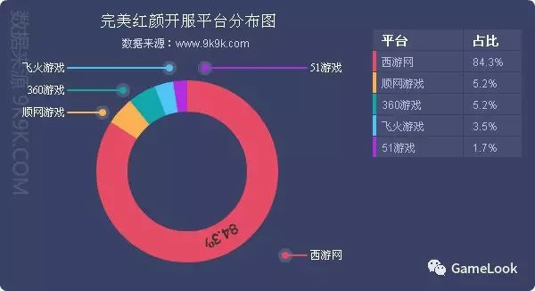 cf体验服网游加速器_网游开服_迅游网游加速国服dota2