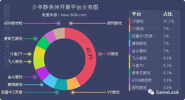 网游开服_迅游网游加速国服dota2_cf体验服网游加速器