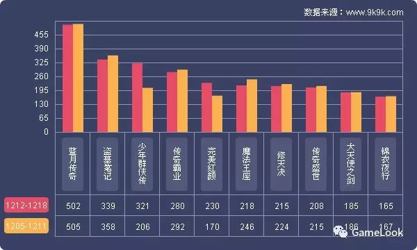 网页游戏开服排行点评：本周共有入驻24家一线平台
