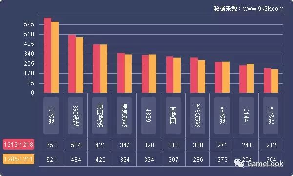 网游开服_迅游网游加速国服dota2_cf体验服网游加速器