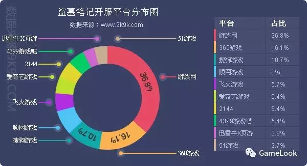 cf体验服网游加速器_迅游网游加速国服dota2_网游开服