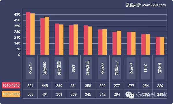 停服的经典网游_迅游网游加速国服dota2_网游开服