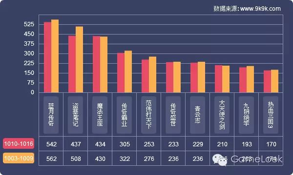 停服的经典网游_迅游网游加速国服dota2_网游开服