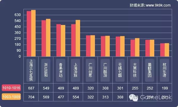 迅游网游加速国服dota2_网游开服_停服的经典网游